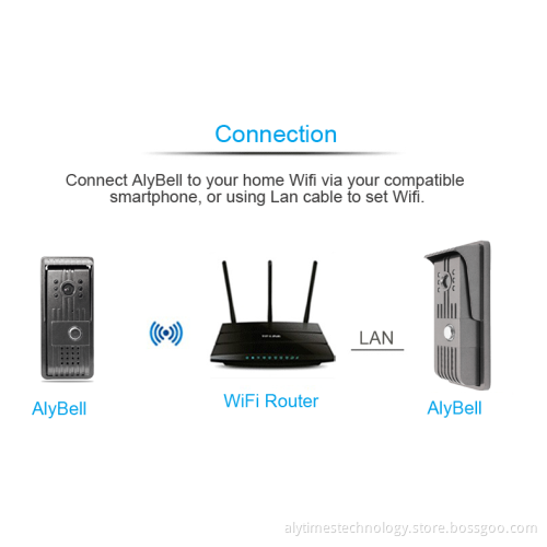 AlyBell wifi smart doorbell with motion detection and HD camera